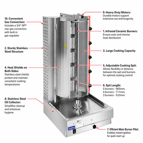Gasmax KB-5 — Product image 3