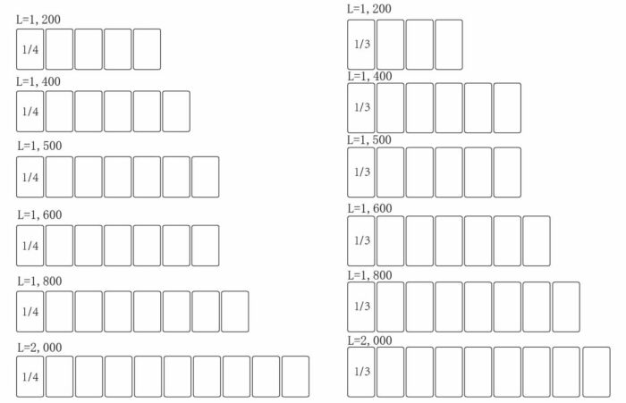 ESL 台面沙拉吧 宽1205 x 深395 x 高460 ESL3881